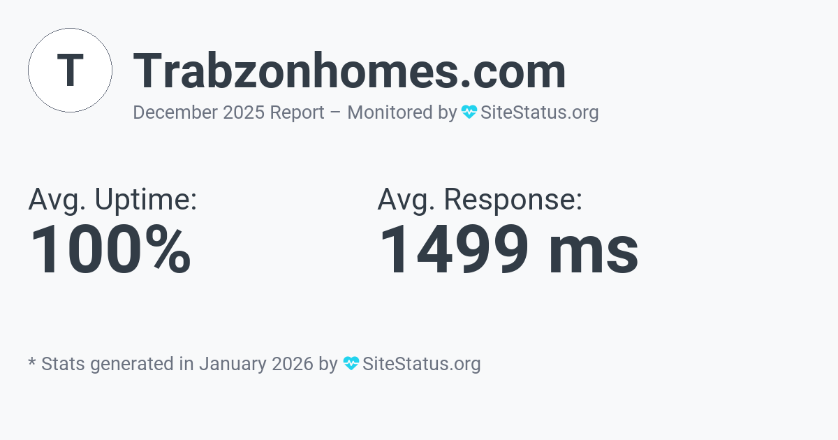 trabzonhomes.com Monthly Downtime/Uptime Status Summary