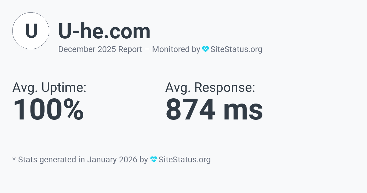u-he.com Monthly Downtime/Uptime Status Summary