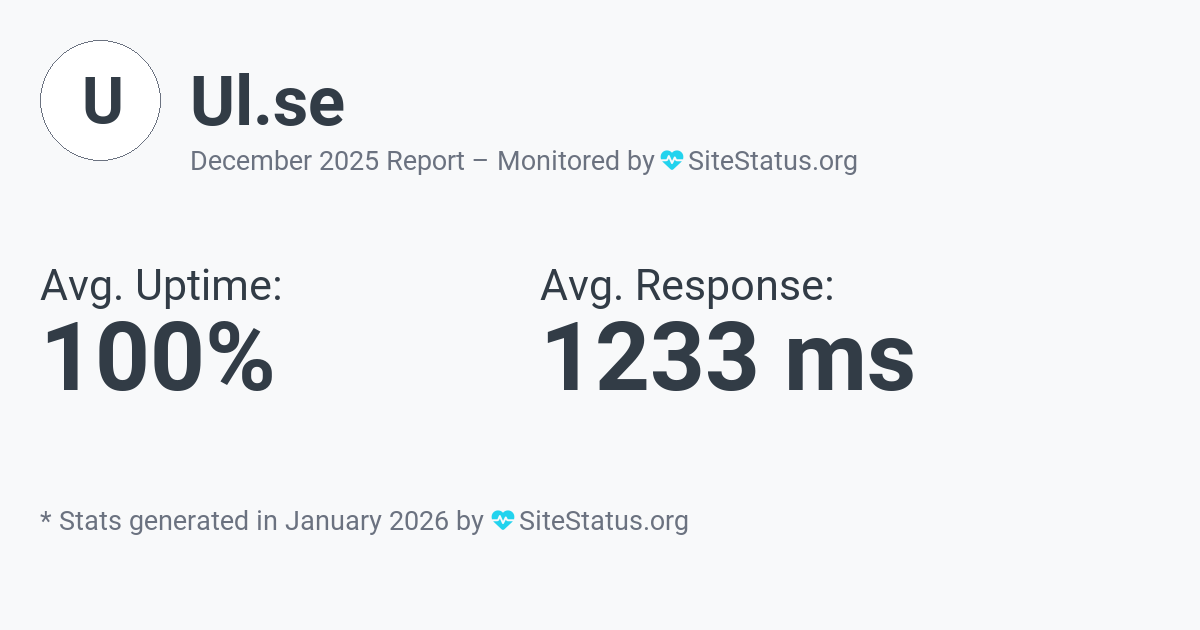 ul.se Monthly Downtime/Uptime Status Summary