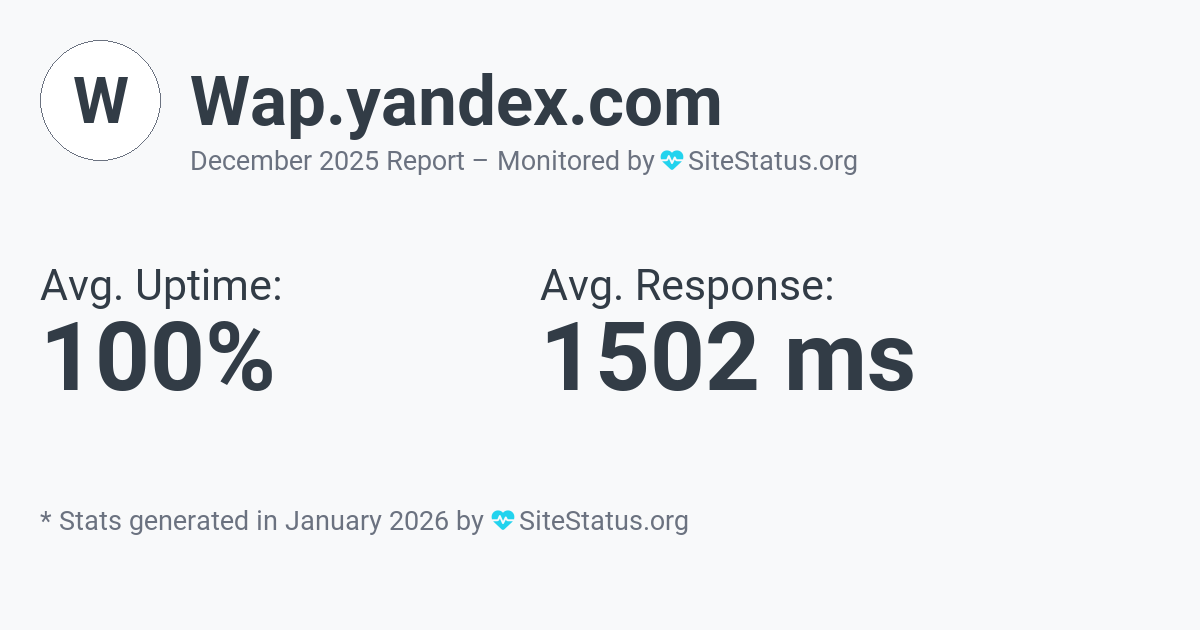wap.yandex.com Monthly Downtime/Uptime Status Summary