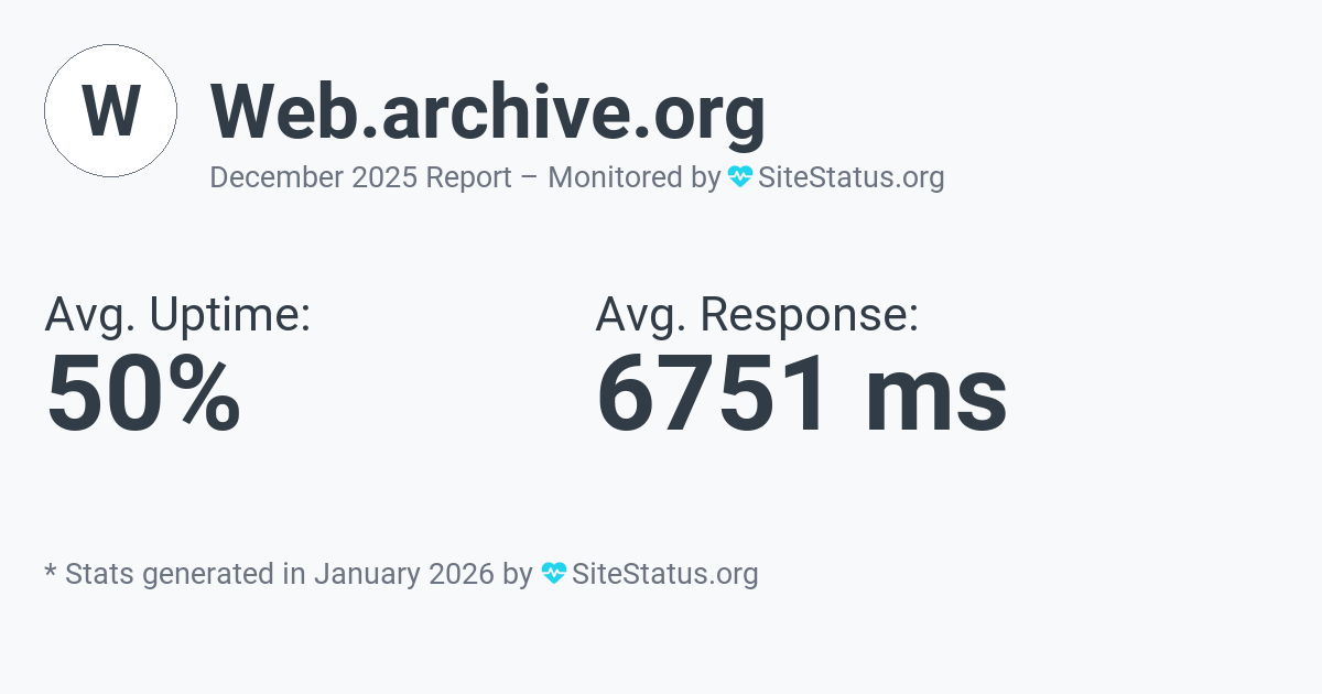 web.archive.org Monthly Downtime/Uptime Status Summary