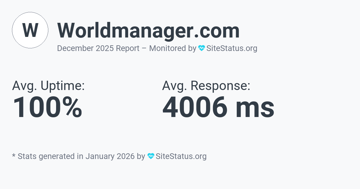 worldmanager.com Monthly Downtime/Uptime Status Summary