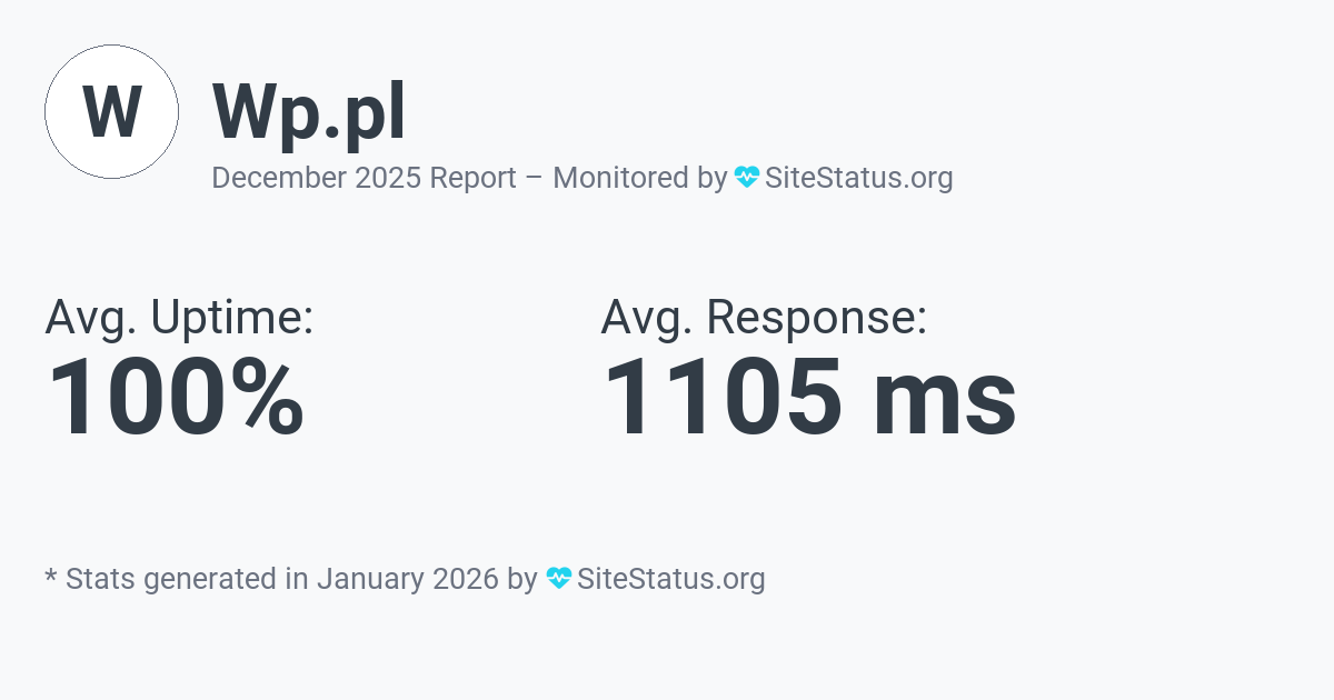 wp.pl Monthly Downtime/Uptime Status Summary