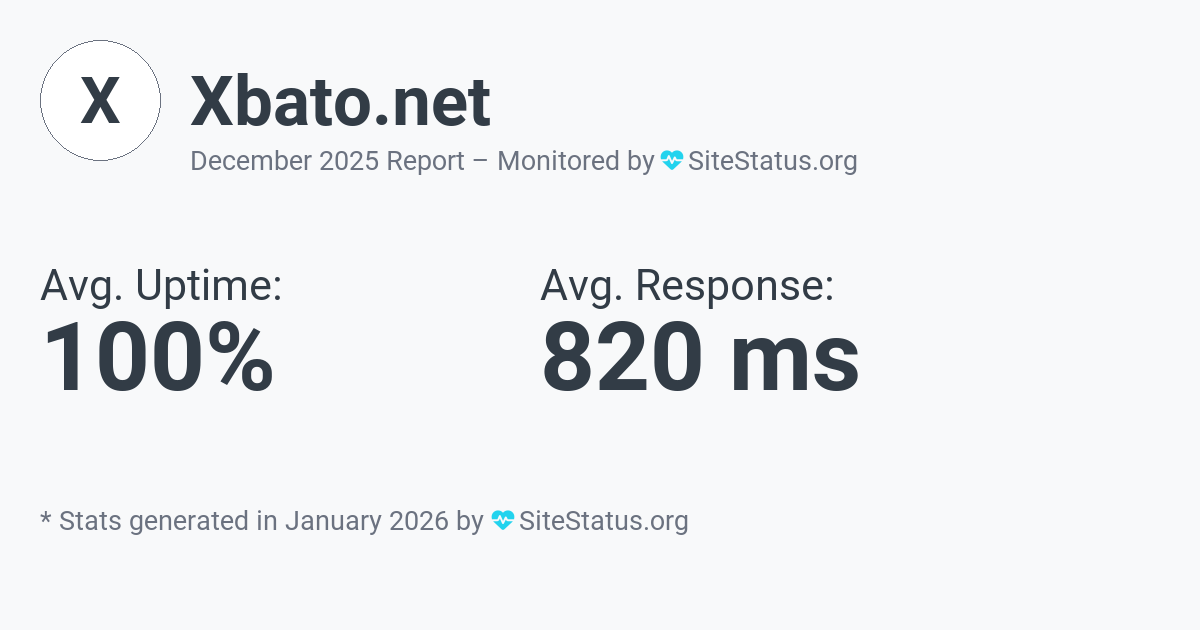 xbato.net Monthly Downtime/Uptime Status Summary