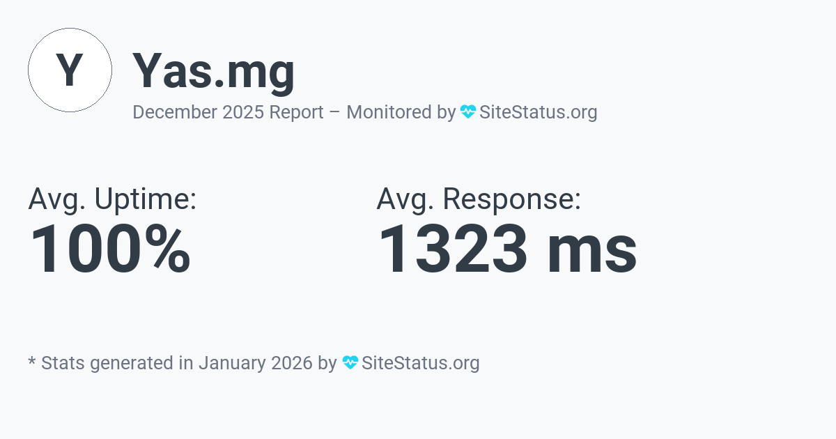 yas.mg Monthly Downtime/Uptime Status Summary