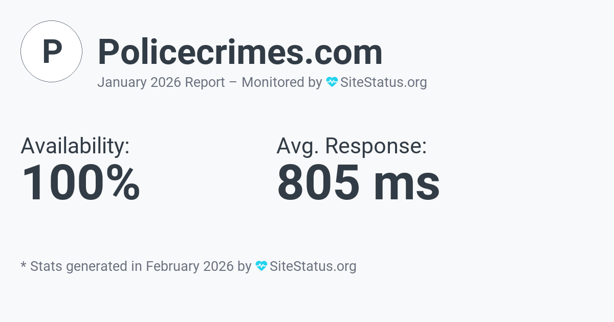 policecrimes.com Monthly Downtime/Uptime Status Summary