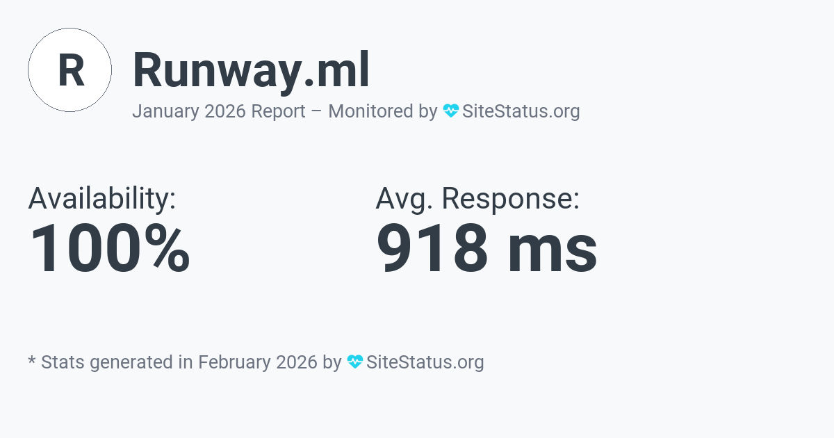 runway.ml Monthly Downtime/Uptime Status Summary