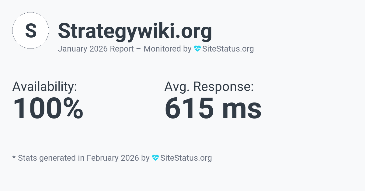 strategywiki.org Monthly Downtime/Uptime Status Summary