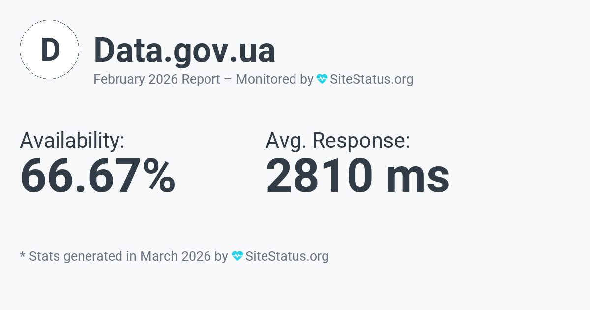 data.gov.ua Monthly Downtime/Uptime Status Summary