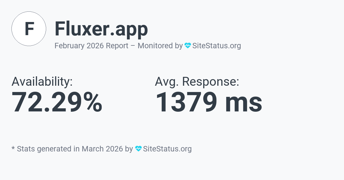 fluxer.app Monthly Downtime/Uptime Status Summary