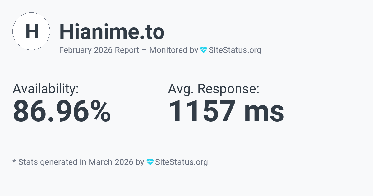 hianime.to Monthly Downtime/Uptime Status Summary
