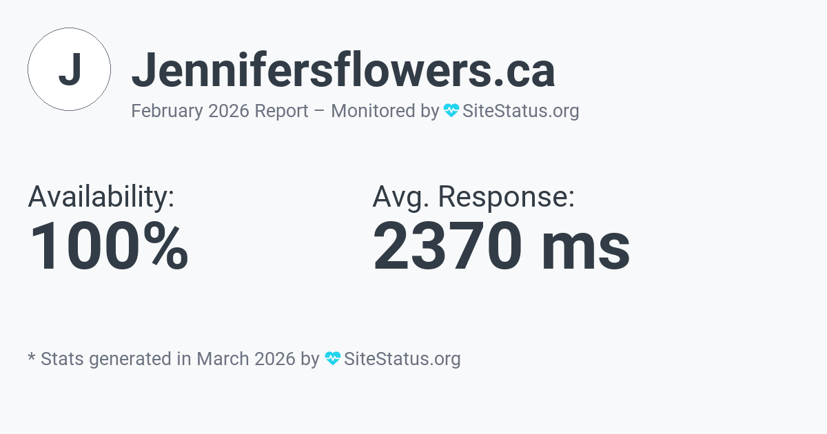 jennifersflowers.ca Monthly Downtime/Uptime Status Summary