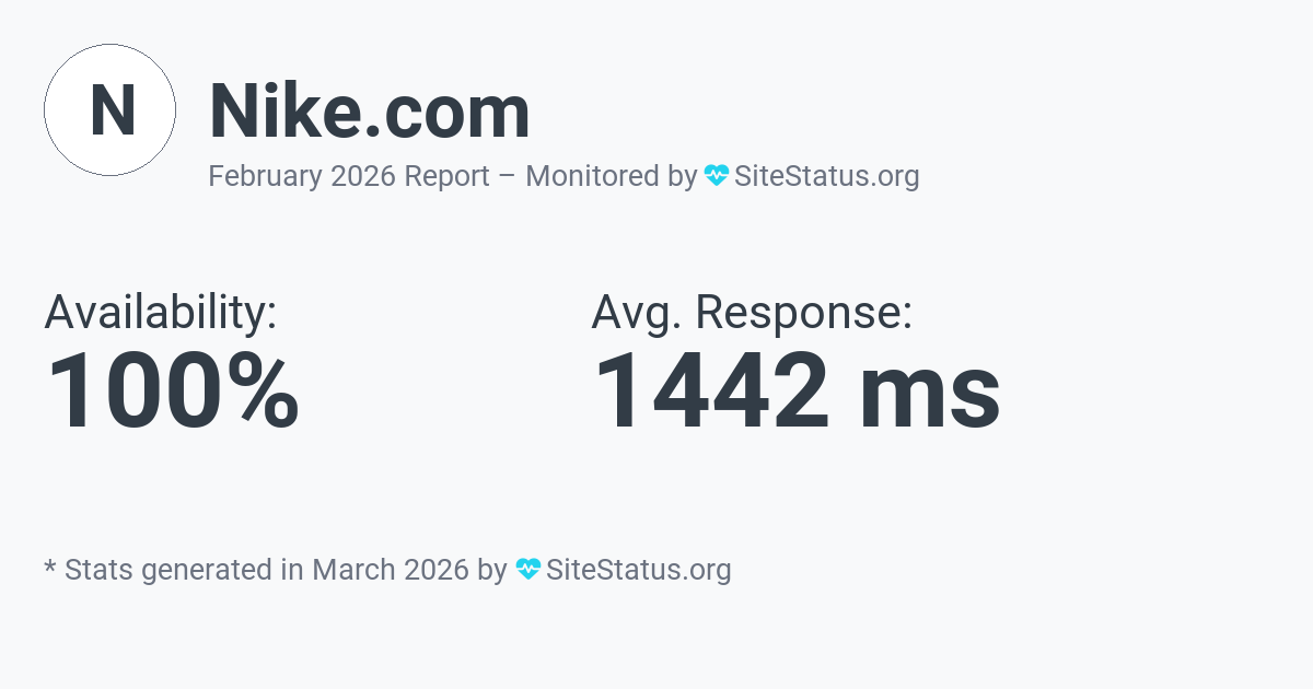 nike.com Monthly Downtime/Uptime Status Summary