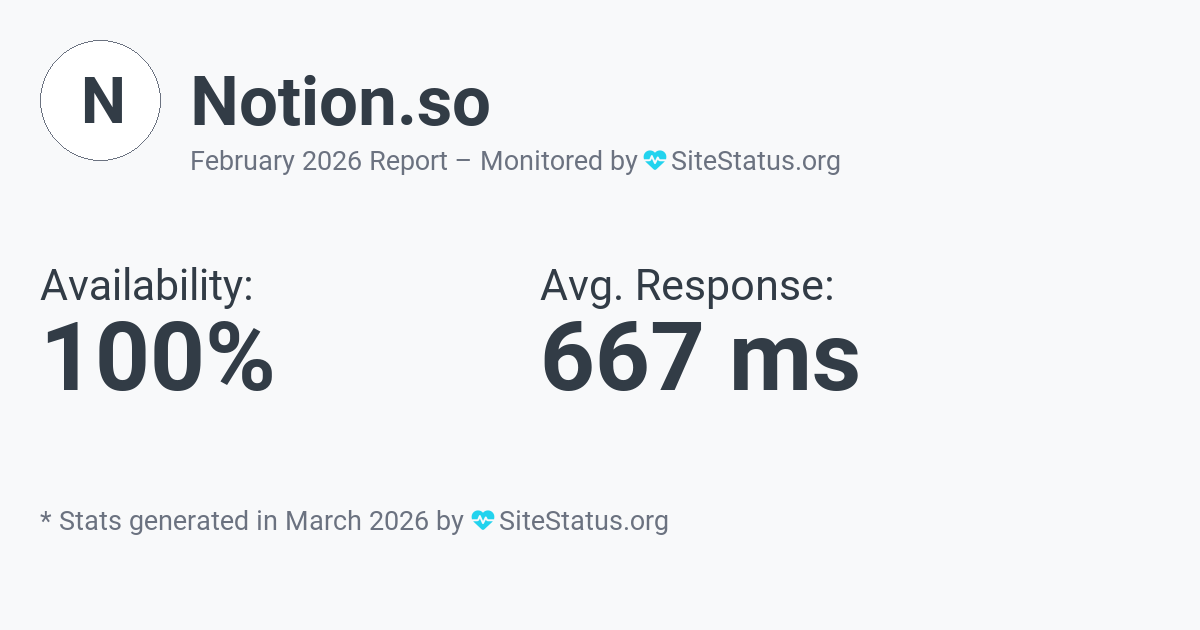 notion.so Monthly Downtime/Uptime Status Summary