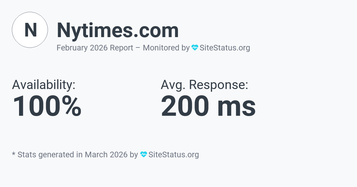 NyTimes Monthly Downtime/Uptime Status Summary