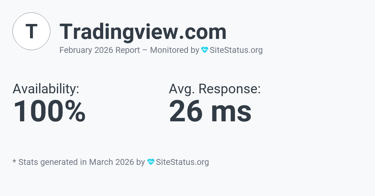 tradingview.com Monthly Downtime/Uptime Status Summary