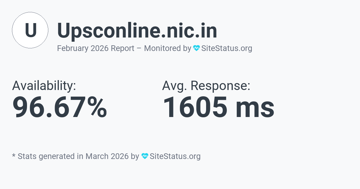 upsconline.nic.in Monthly Downtime/Uptime Status Summary
