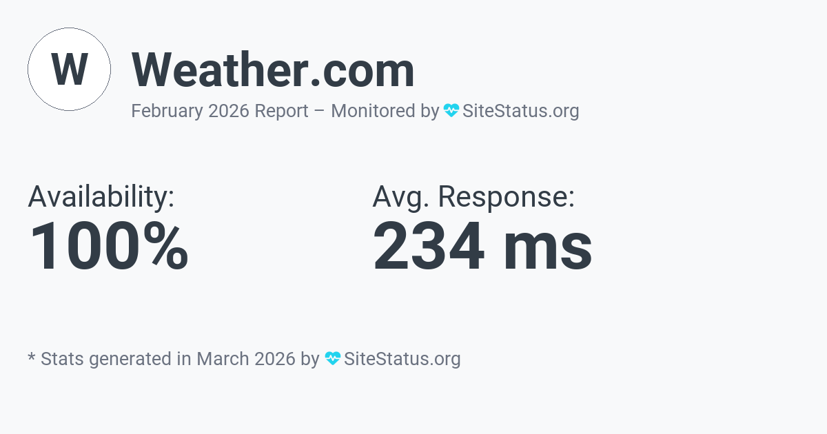 weather.com Monthly Downtime/Uptime Status Summary