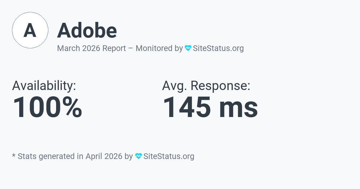 Adobe Monthly Downtime/Uptime Status Summary