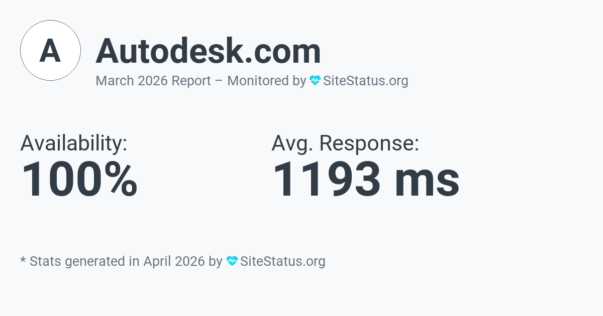 autodesk.com Monthly Downtime/Uptime Status Summary