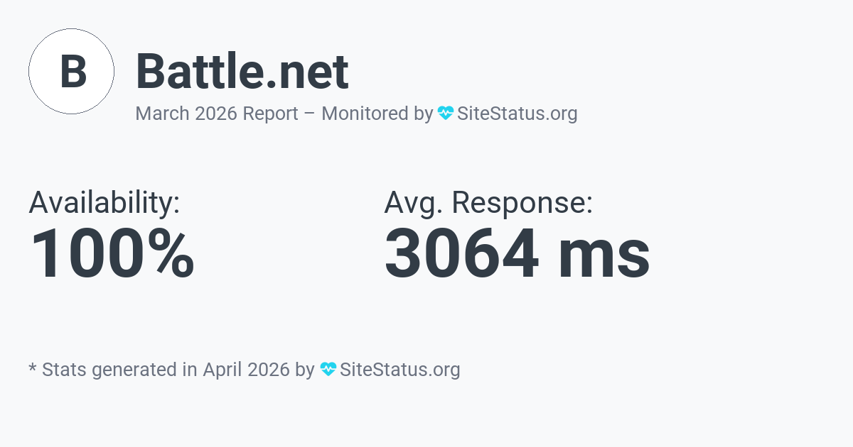 battle.net Monthly Downtime/Uptime Status Summary
