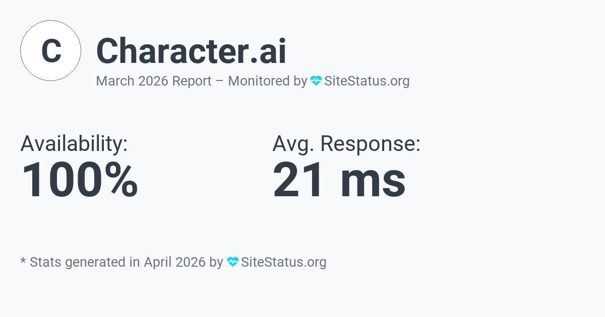 character.ai Monthly Downtime/Uptime Status Summary