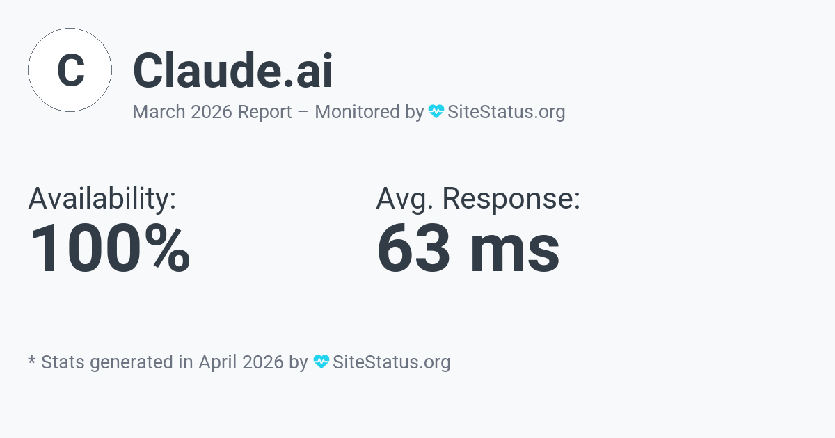 claude.ai Monthly Downtime/Uptime Status Summary