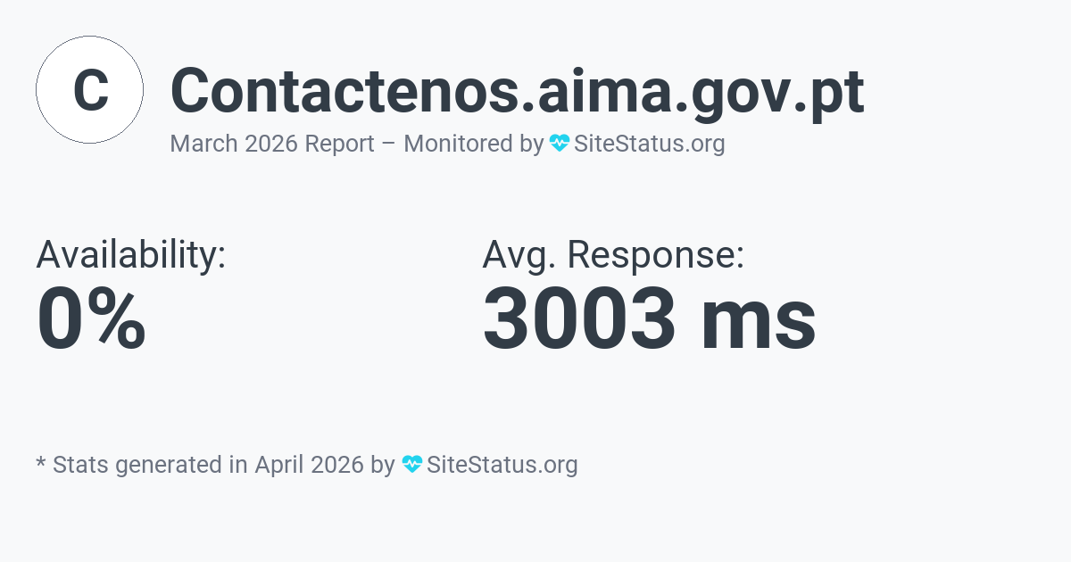 contactenos.aima.gov.pt Monthly Downtime/Uptime Status Summary