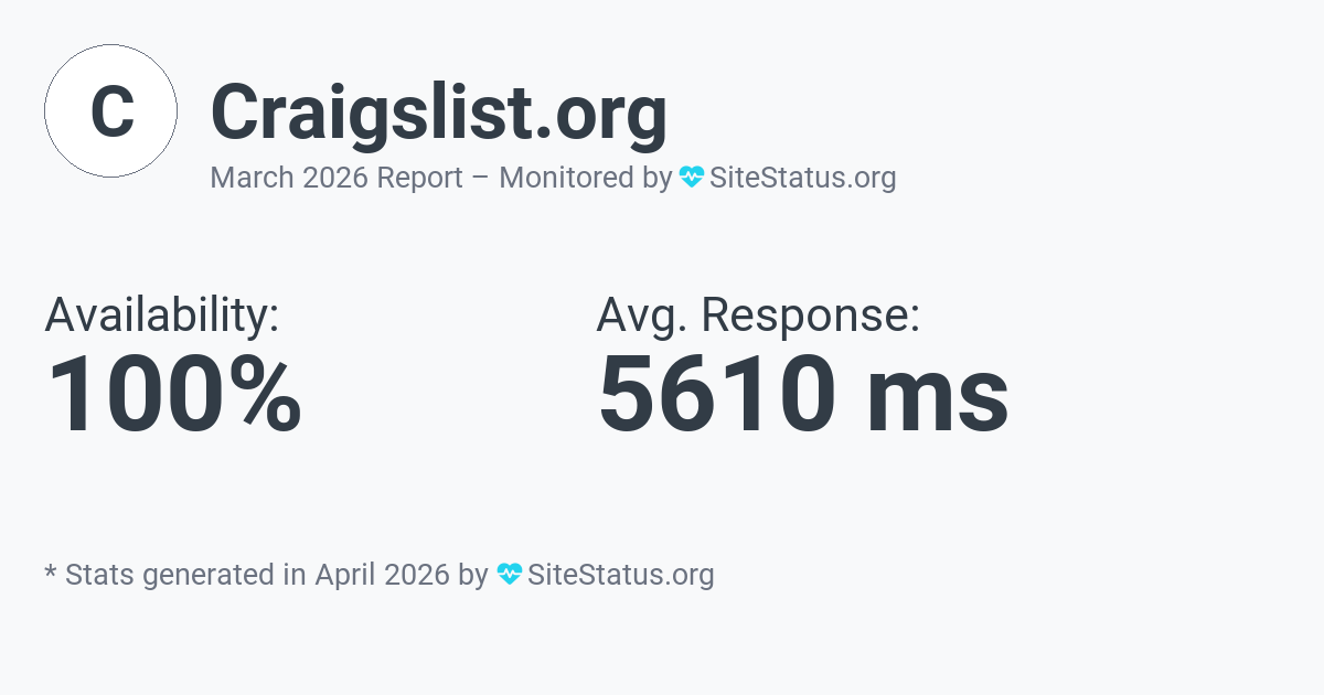 craigslist.org Monthly Downtime/Uptime Status Summary