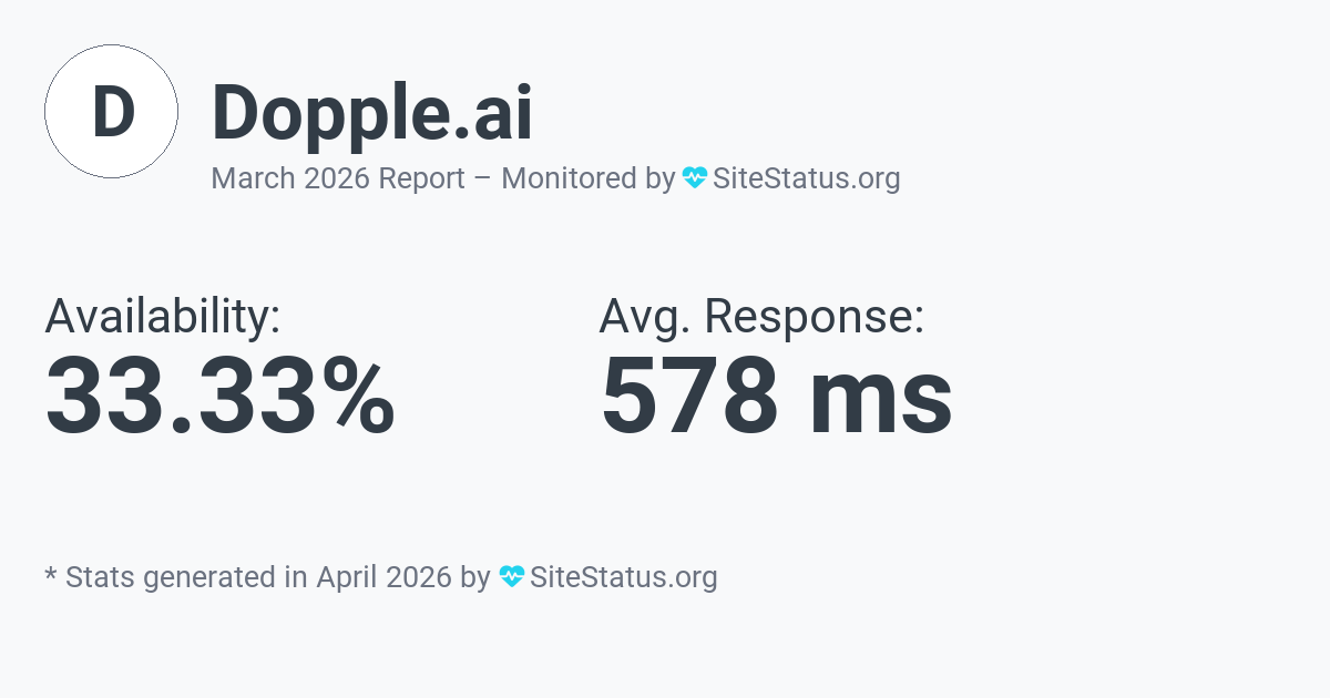 dopple.ai Monthly Downtime/Uptime Status Summary