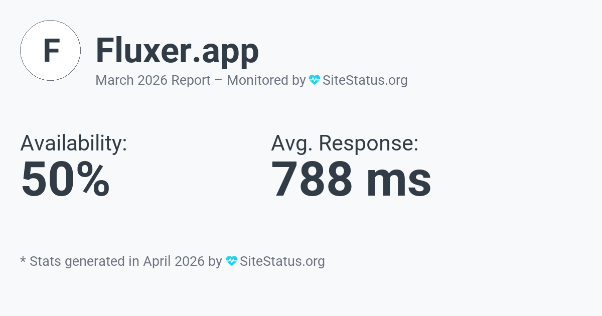 fluxer.app Monthly Downtime/Uptime Status Summary
