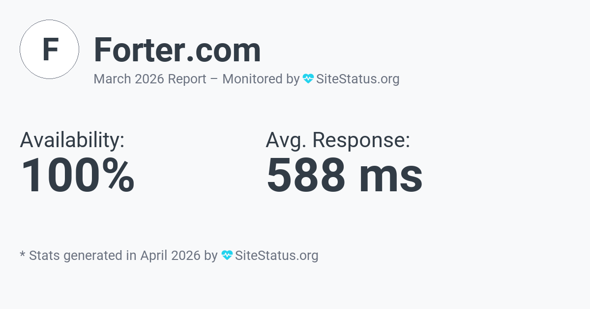 forter.com Monthly Downtime/Uptime Status Summary
