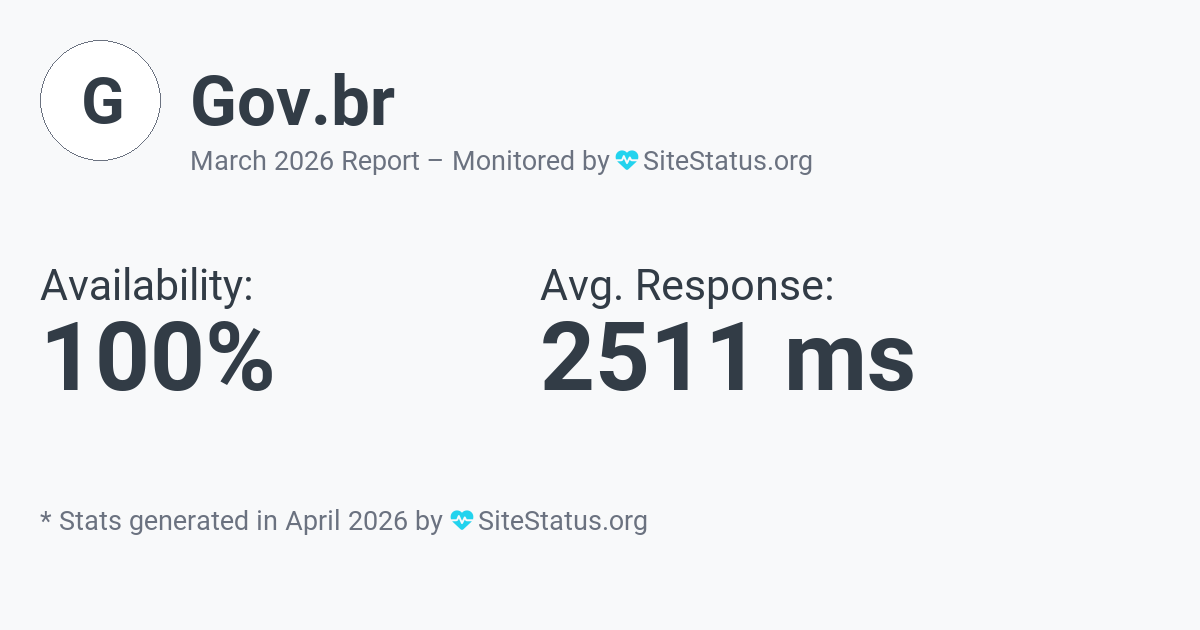 gov.br Monthly Downtime/Uptime Status Summary