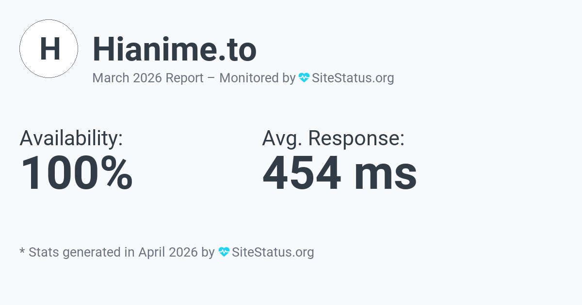 hianime.to Monthly Downtime/Uptime Status Summary