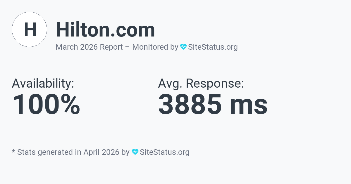 hilton.com Monthly Downtime/Uptime Status Summary