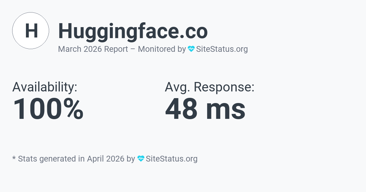 huggingface.co Monthly Downtime/Uptime Status Summary
