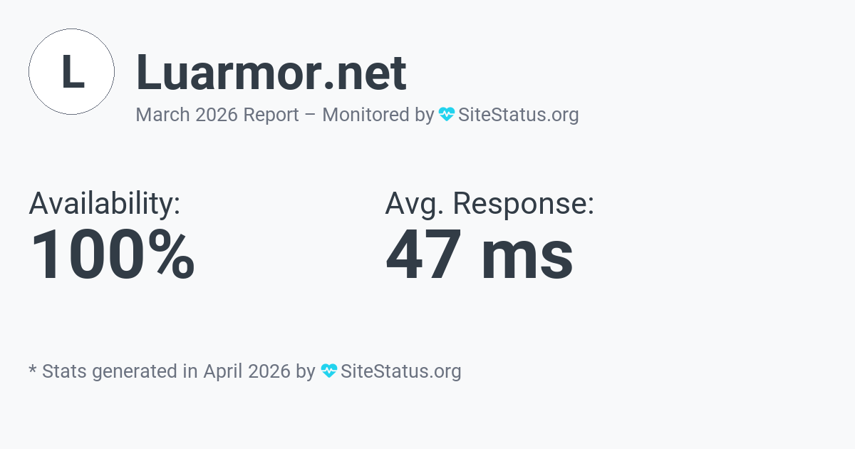 luarmor.net Monthly Downtime/Uptime Status Summary
