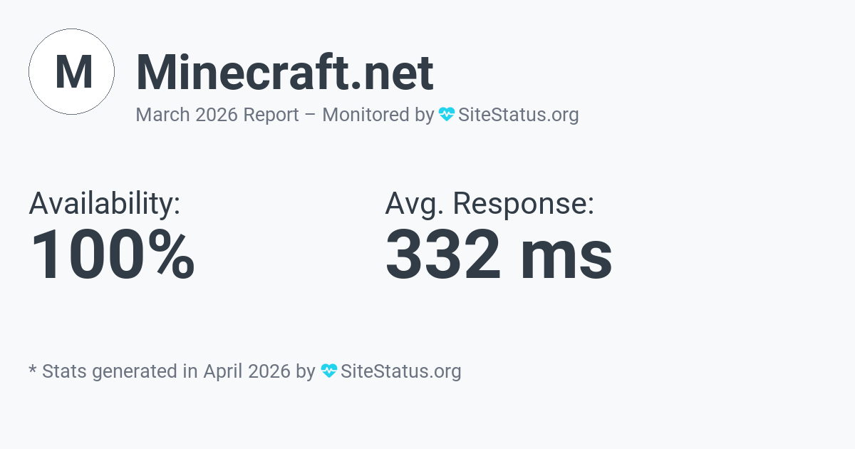 minecraft.net Monthly Downtime/Uptime Status Summary