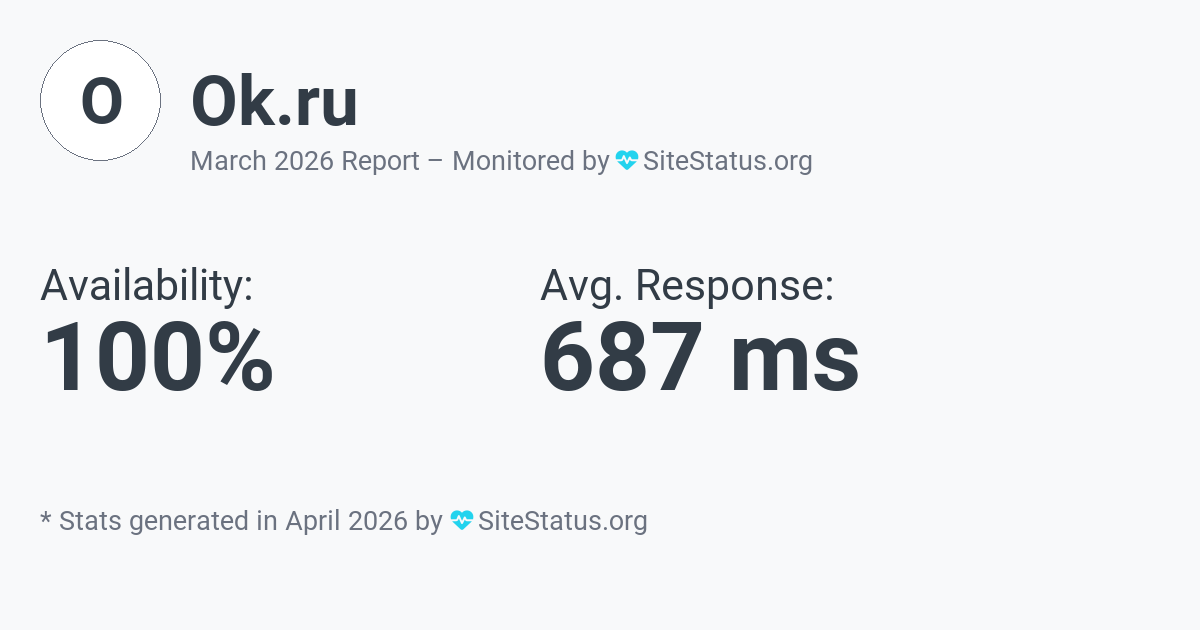 ok.ru Monthly Downtime/Uptime Status Summary