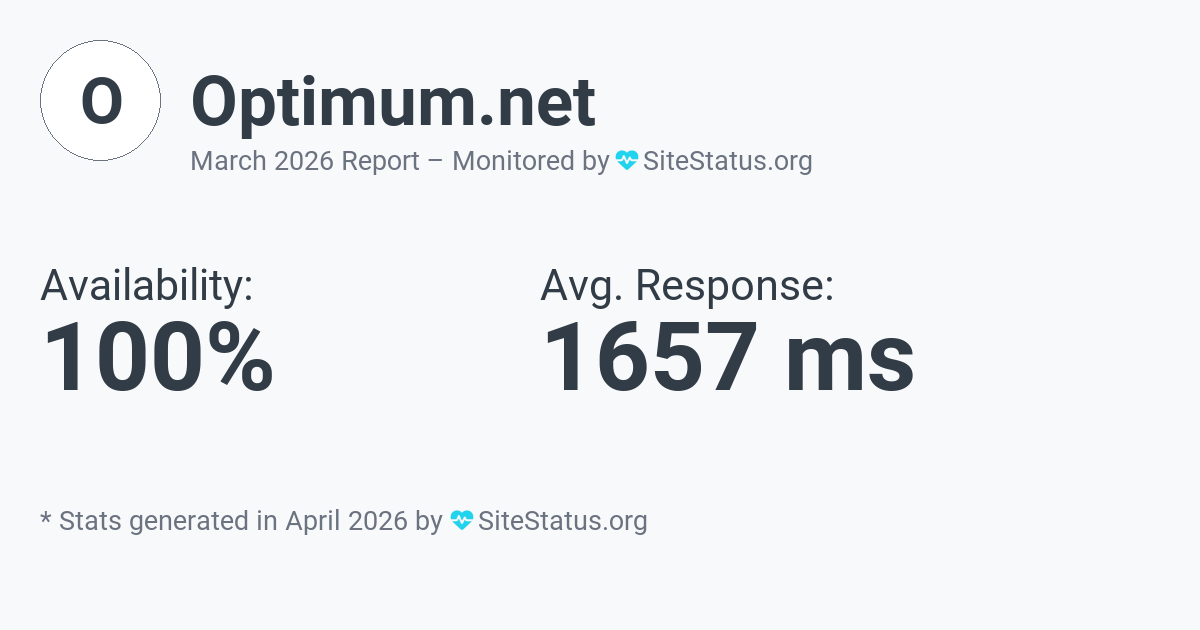 optimum.net Monthly Downtime/Uptime Status Summary