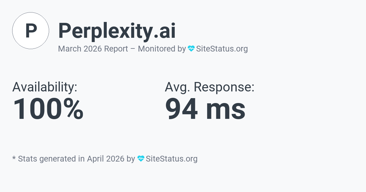 perplexity.ai Monthly Downtime/Uptime Status Summary