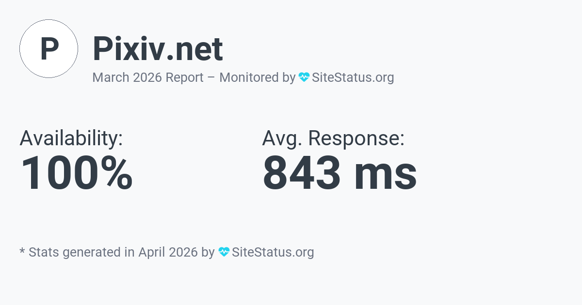 pixiv.net Monthly Downtime/Uptime Status Summary
