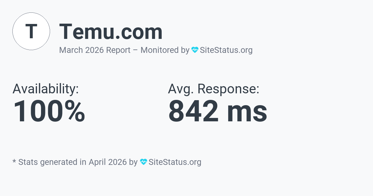 temu.com Monthly Downtime/Uptime Status Summary