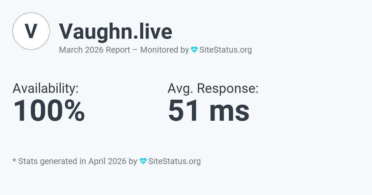 vaughn.live Monthly Downtime/Uptime Status Summary
