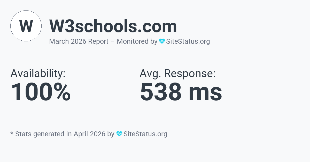w3schools.com Monthly Downtime/Uptime Status Summary