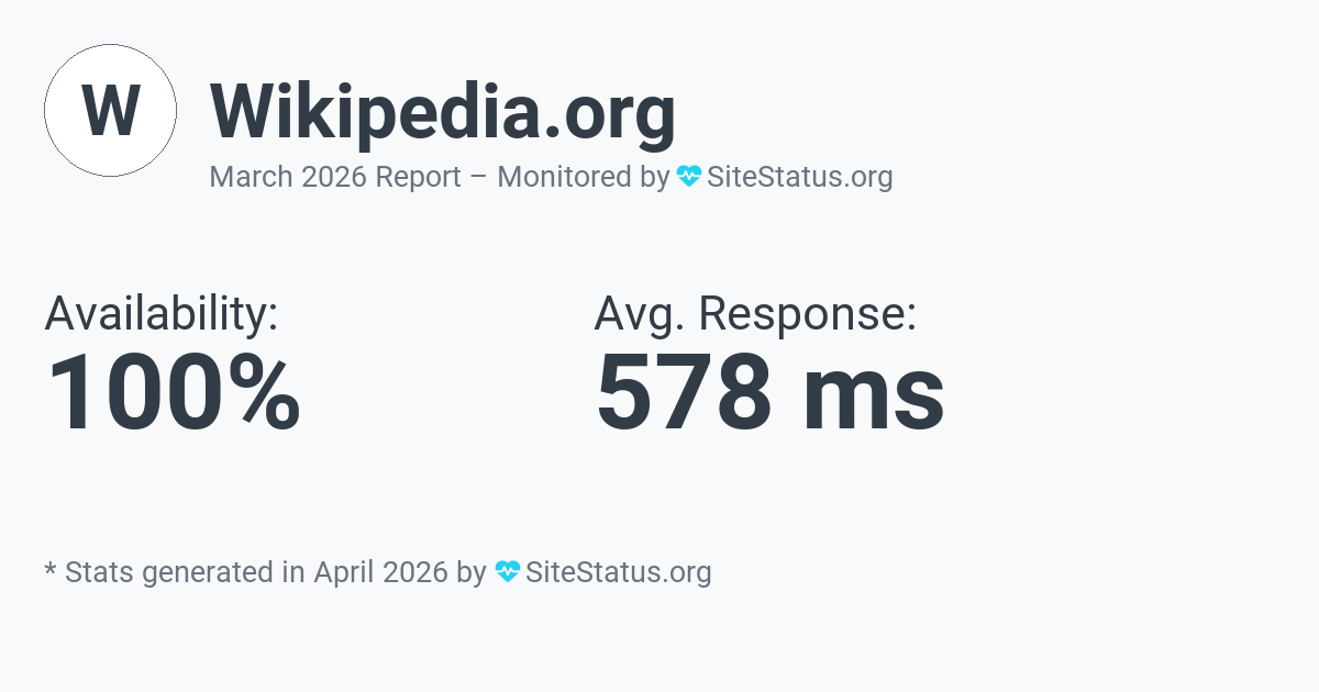 wikipedia.org Monthly Downtime/Uptime Status Summary