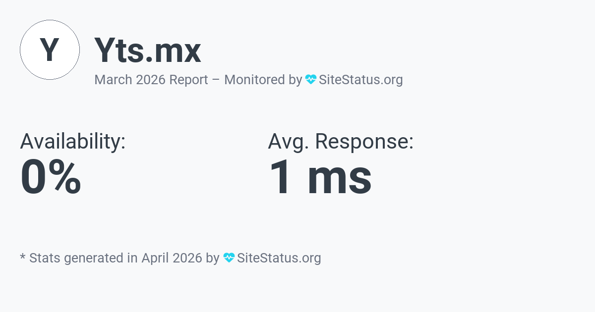 yts.mx Monthly Downtime/Uptime Status Summary