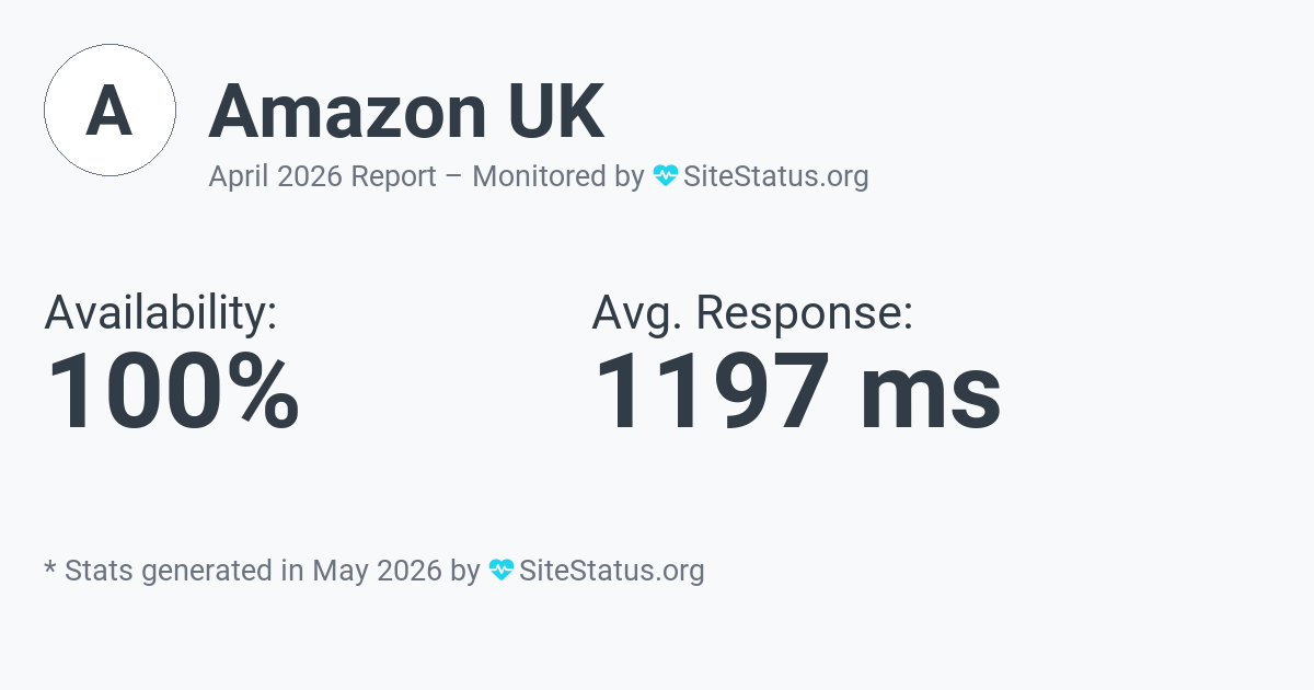 Amazon UK Monthly Downtime/Uptime Status Summary