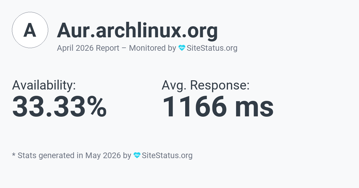 aur.archlinux.org Monthly Downtime/Uptime Status Summary