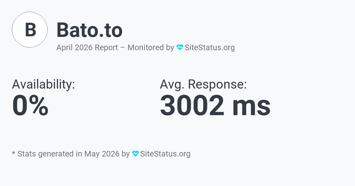 bato.to Monthly Downtime/Uptime Status Summary